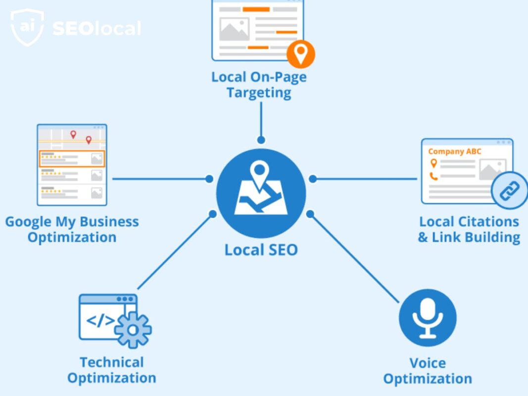 What Is Local SEO