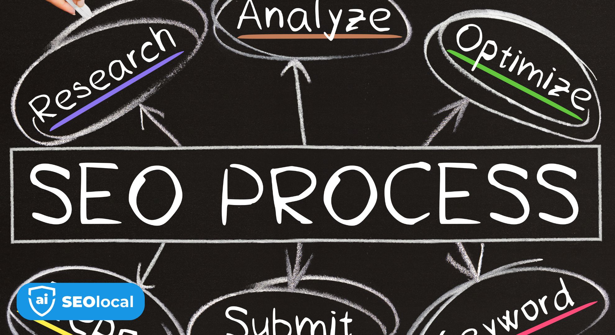 Local SEO strategy